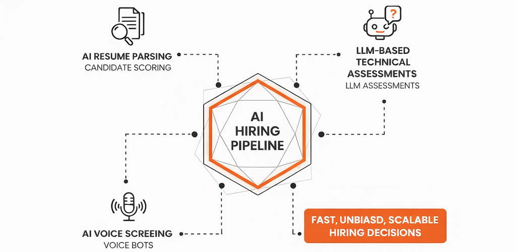AI hiring automation