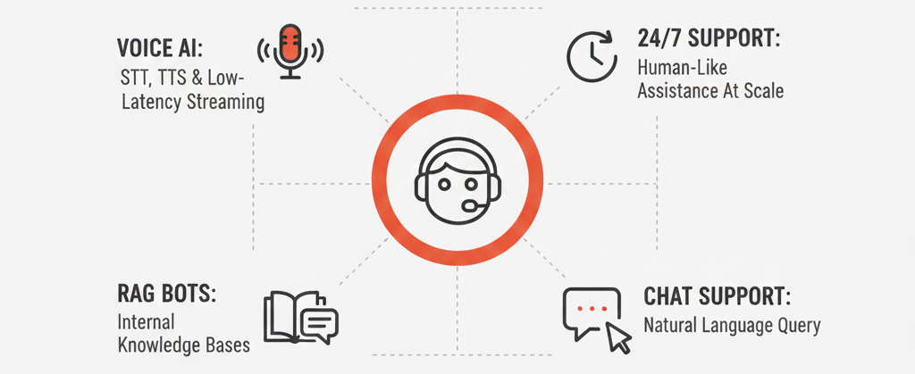 AI hiring automation