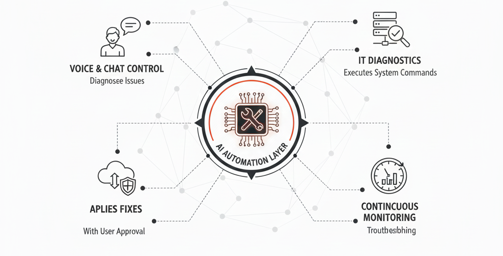 AI hiring automation