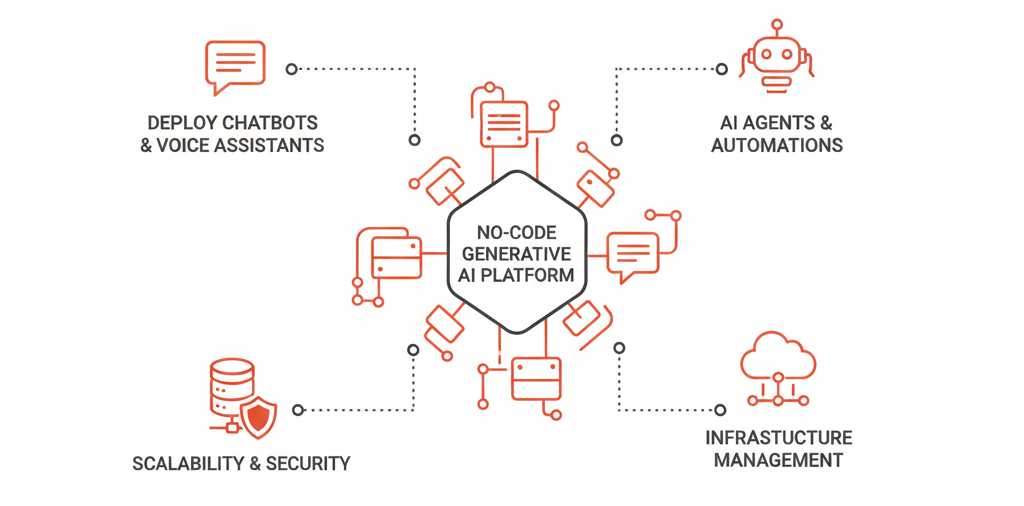 AI hiring automation