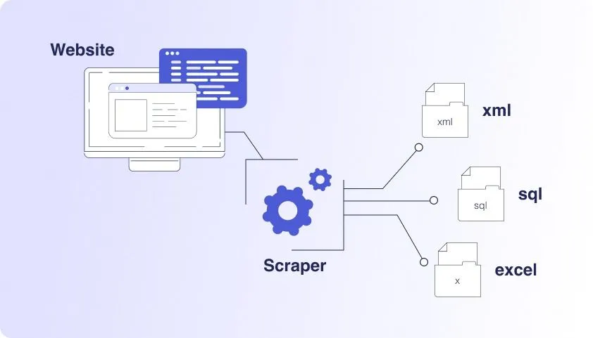 Web scraping and data extraction dashboard